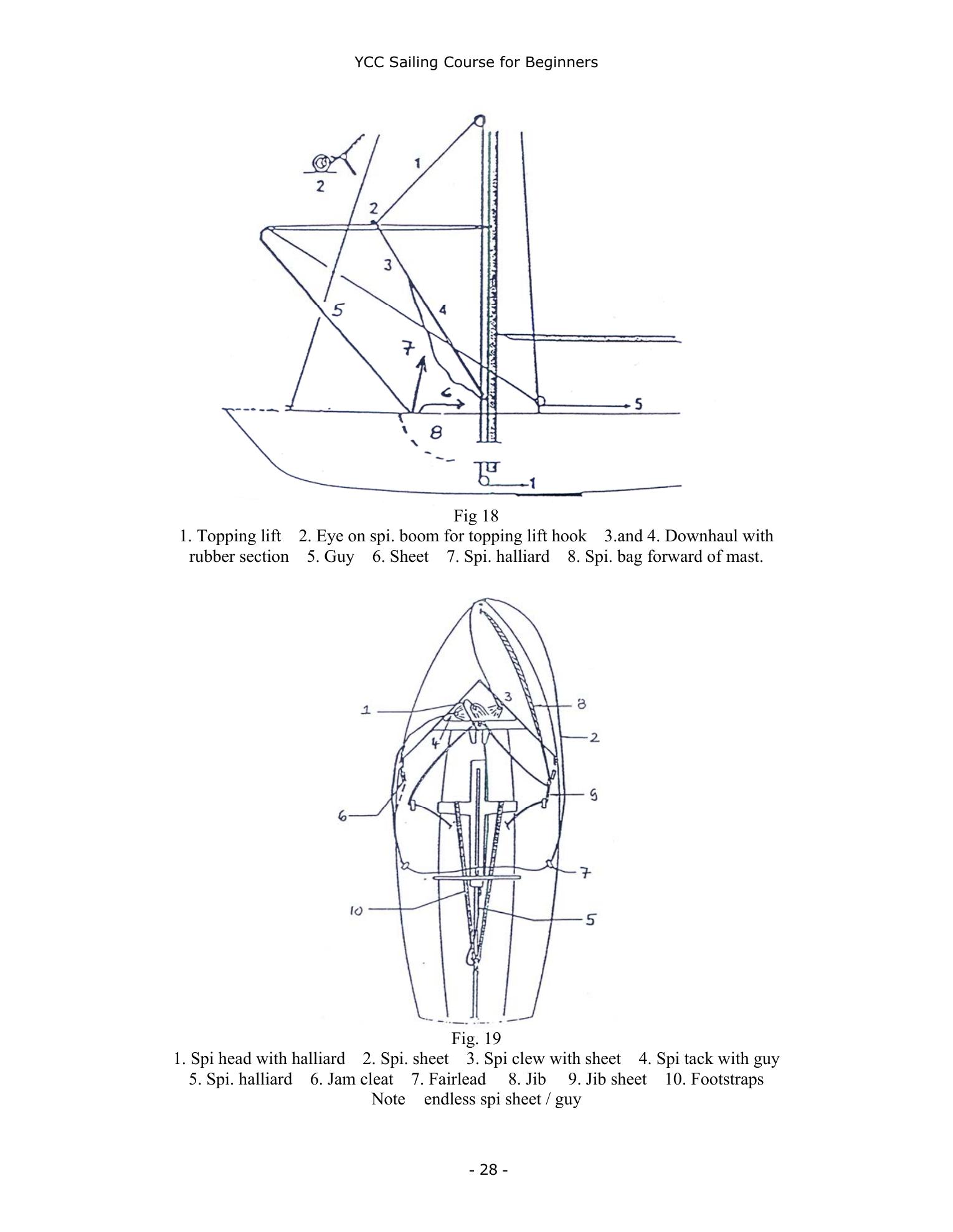 YCC Sailing Course for Beginners — страница 28