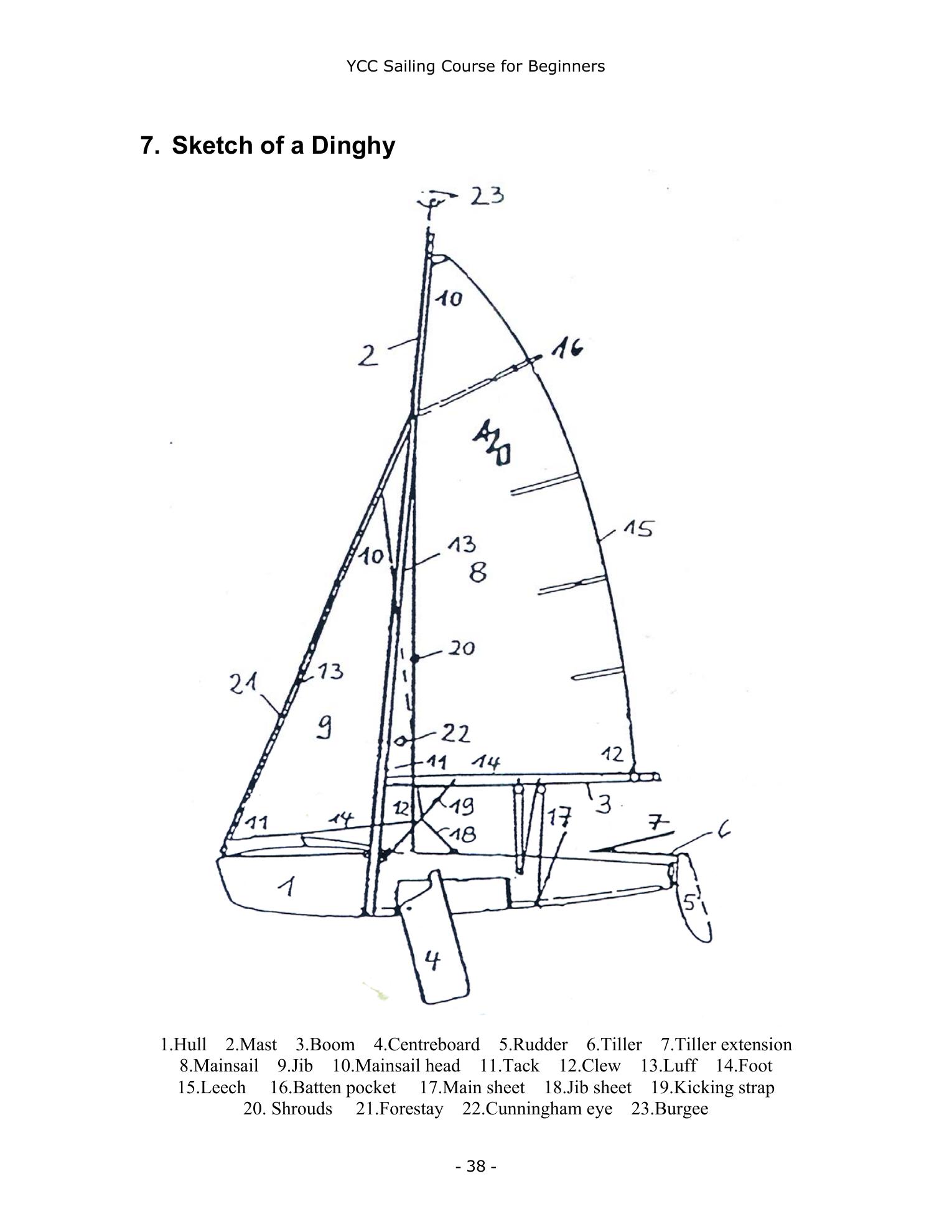 YCC Sailing Course for Beginners — страница 38