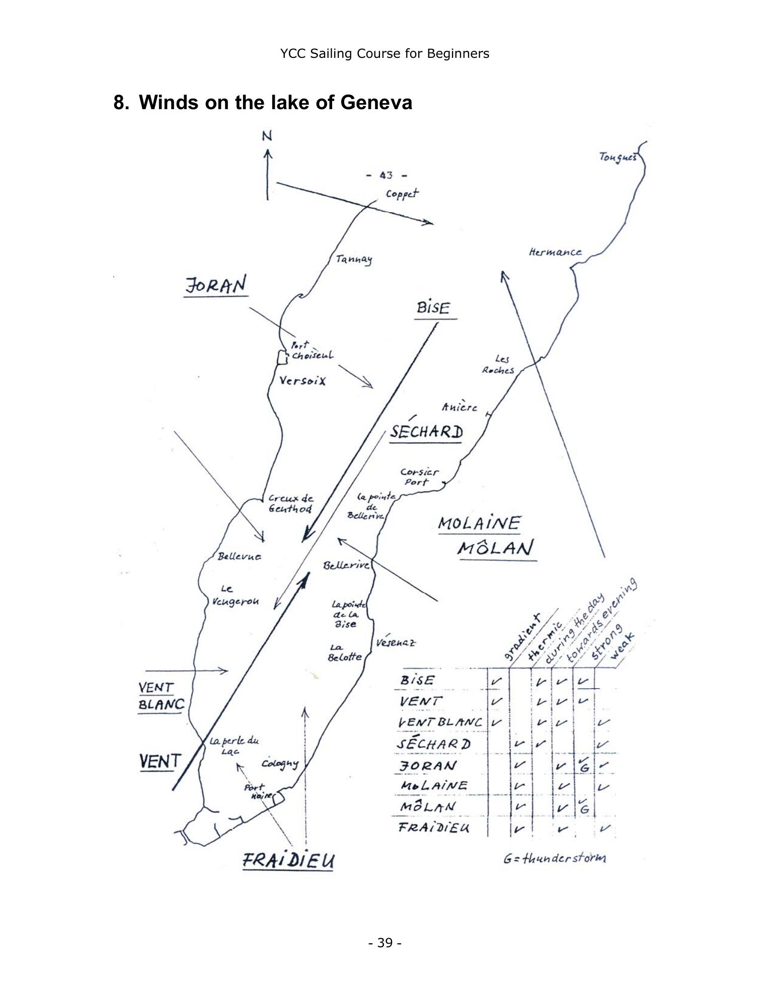 YCC Sailing Course for Beginners — страница 39