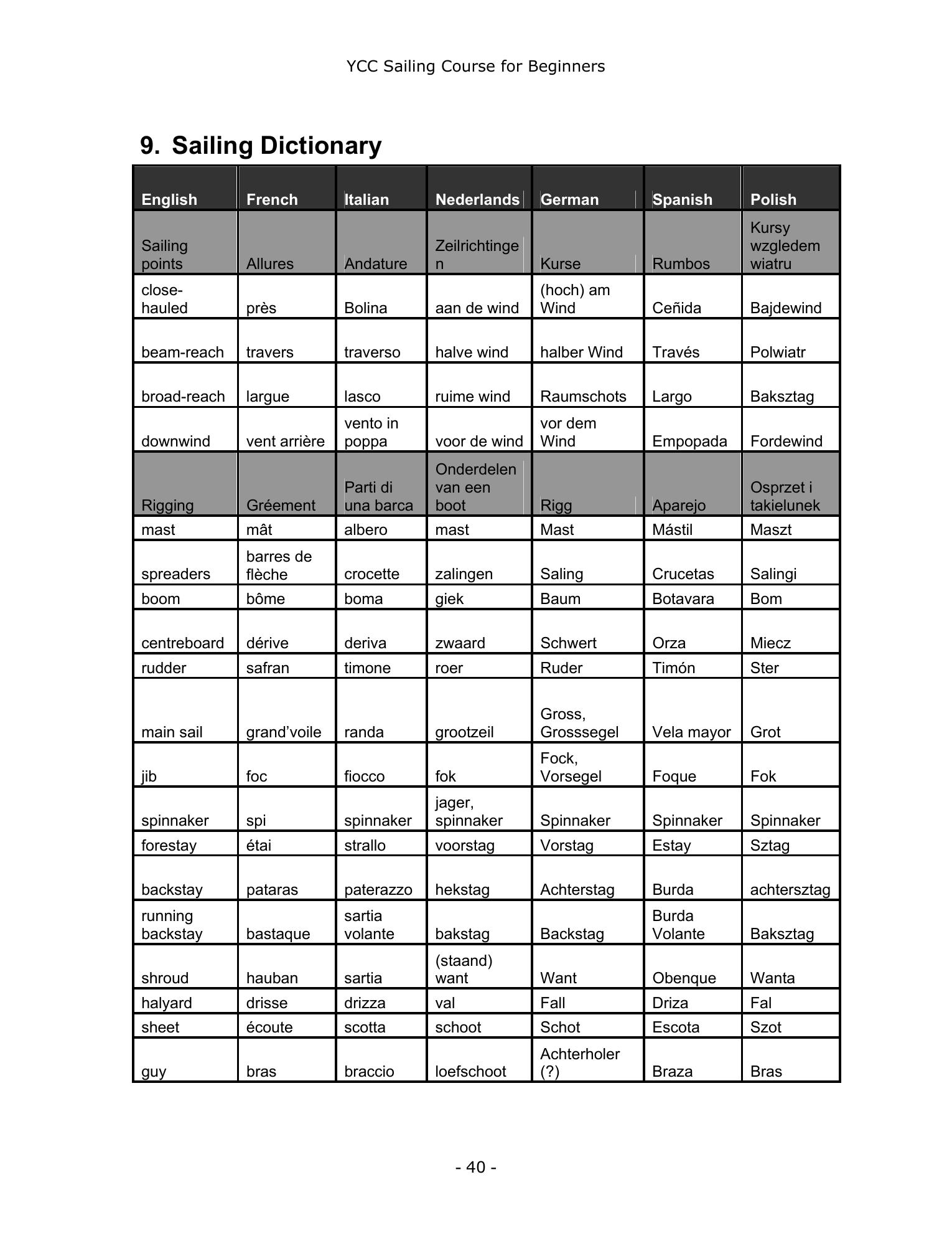 YCC Sailing Course for Beginners — страница 40