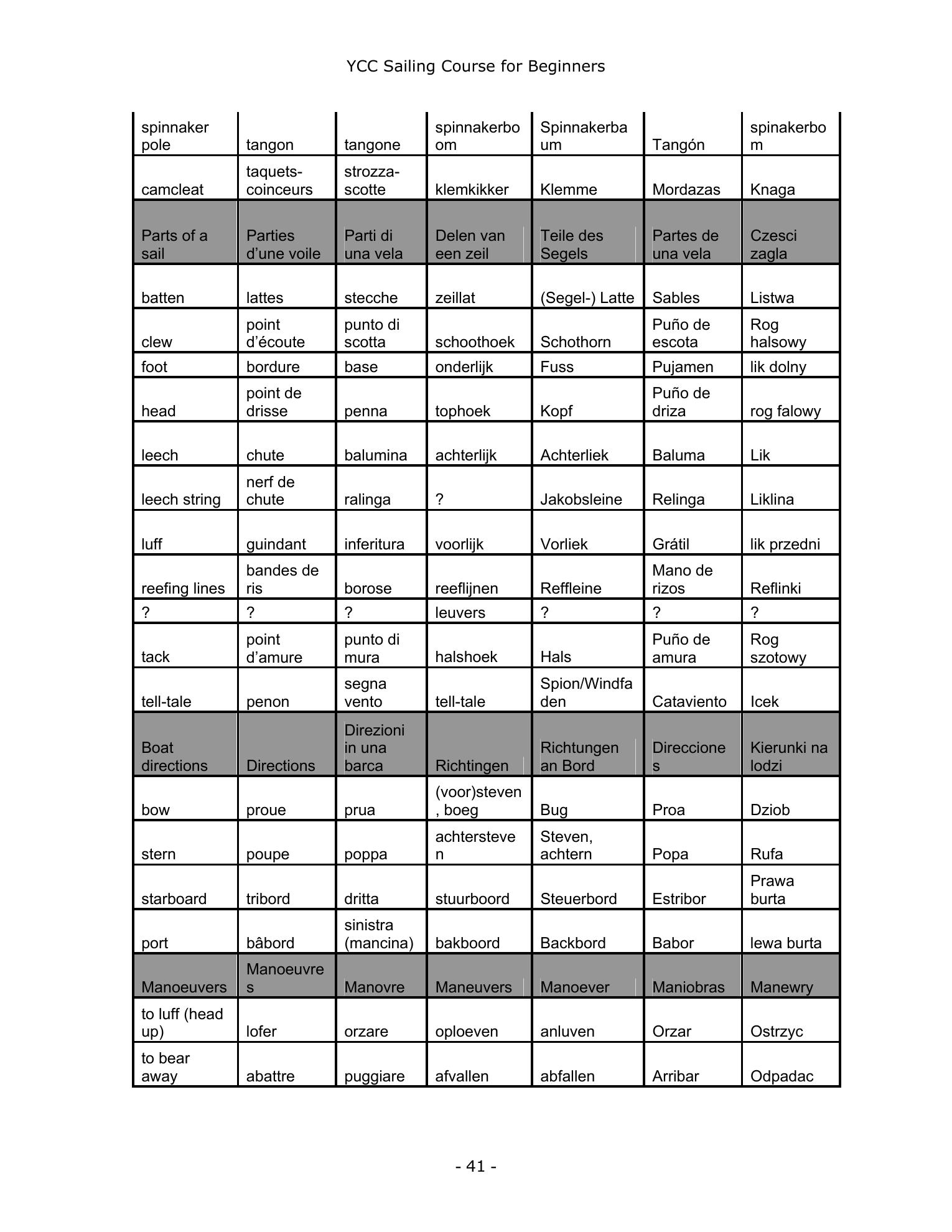 YCC Sailing Course for Beginners — страница 41