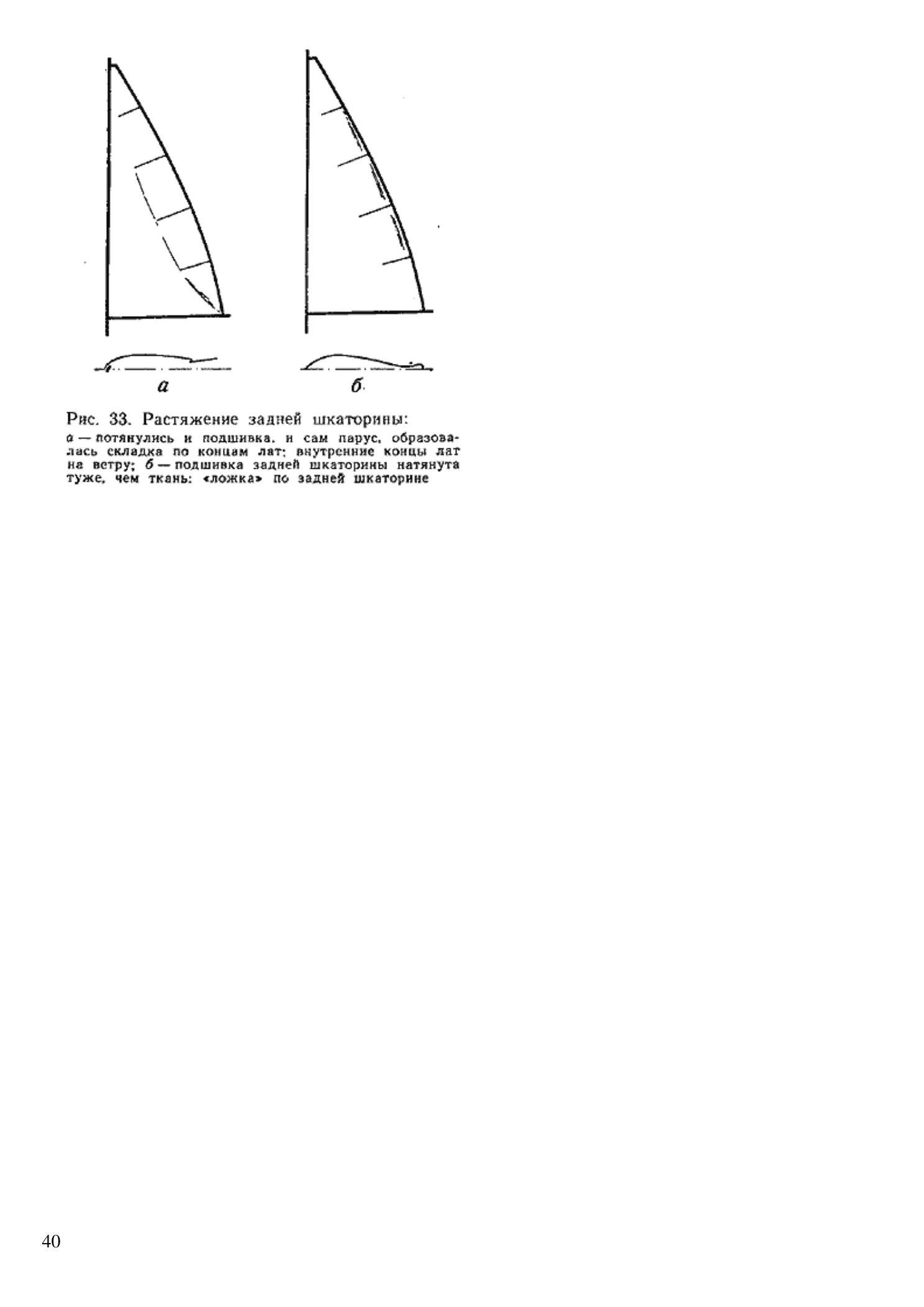 Уход за парусами и их ремонт — страница 40