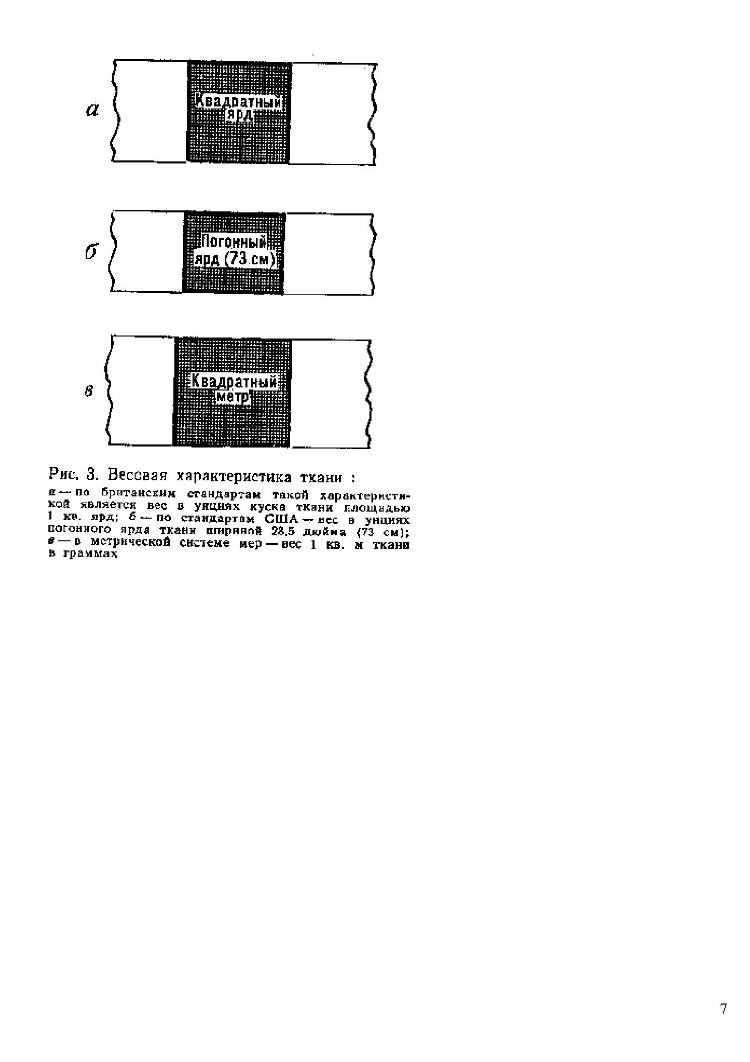 Уход за парусами и их ремонт — страница 7