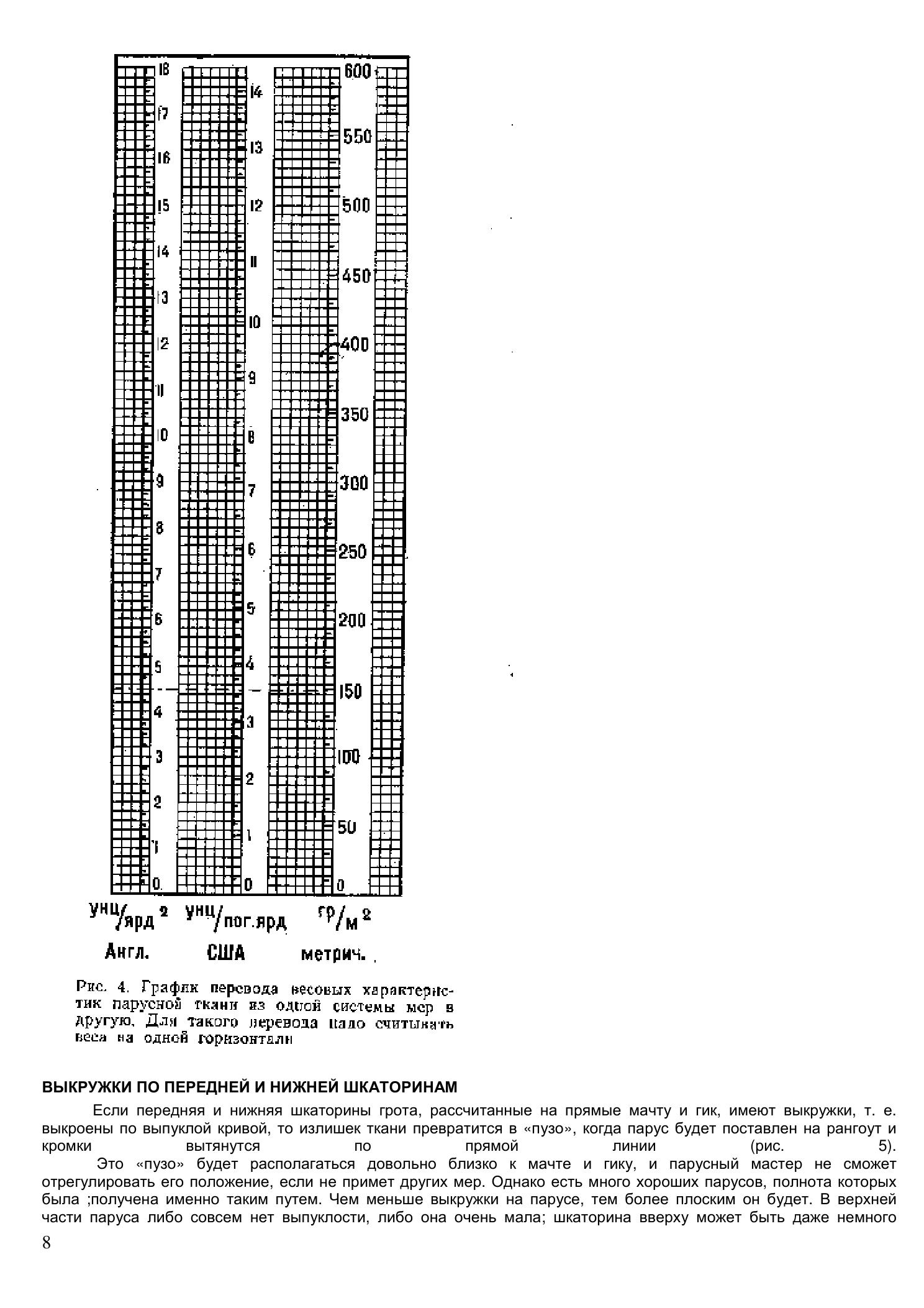 Уход за парусами и их ремонт — страница 8